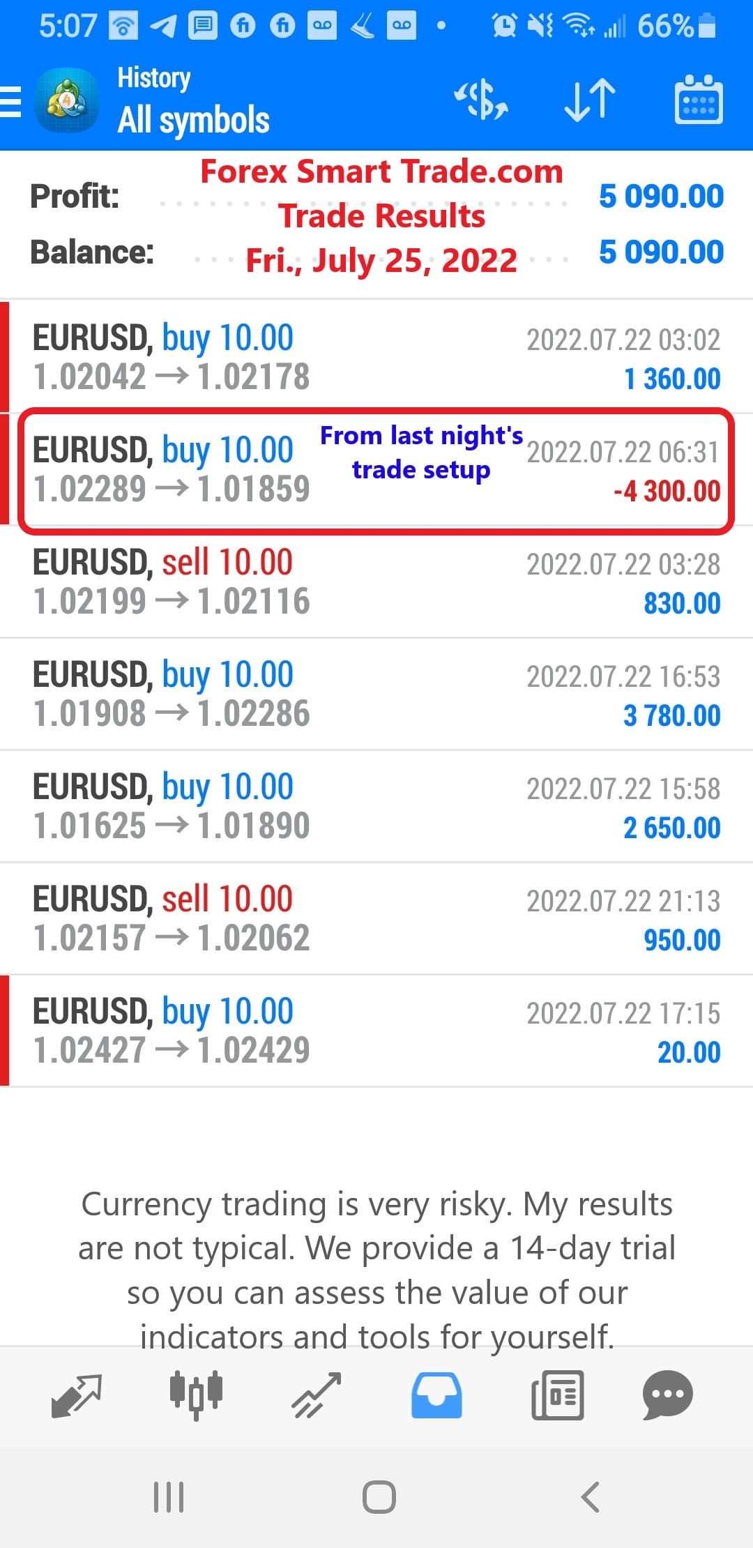 Today’s-Forex-Smart-Trade’s-Trade-Results