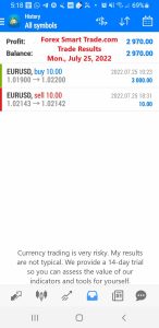 Today’s-Forex-Smart-Trade’s-Trade-Results