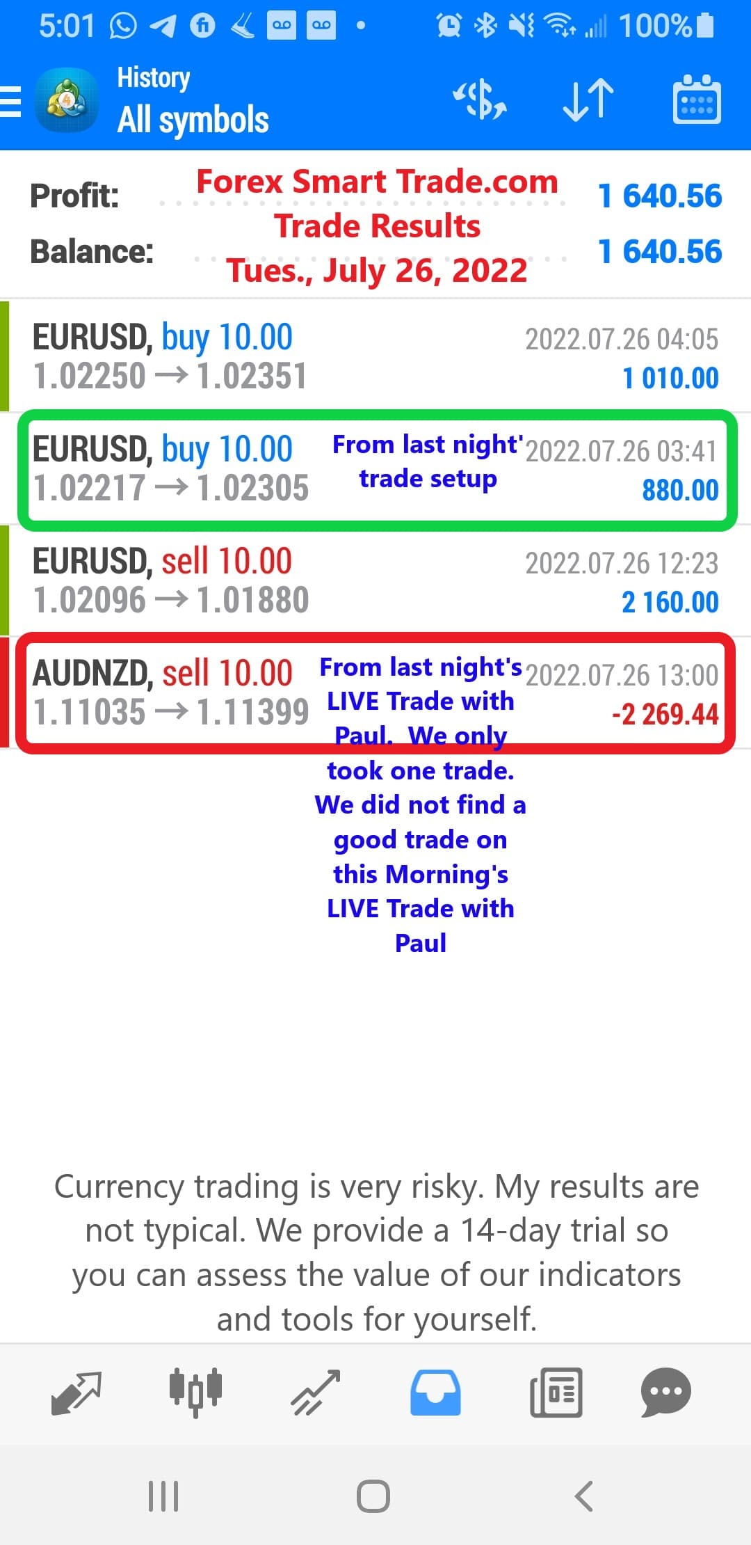 Today’s-Forex-Smart-Trade’s-Trade-Results