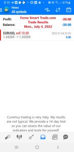 Today’s-Forex-Smart-Trade’s-Trade-Results