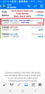 Today’s-Forex-Smart-Trade’s-Trade-Results