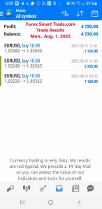 Today’s-Forex-Smart-Trade’s-Trade-Results