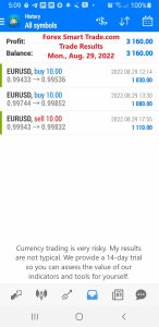 Today’s-Forex-Smart-Trade’s-Trade-Results