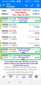Today’s-Forex-Smart-Trade’s-Trade-Results