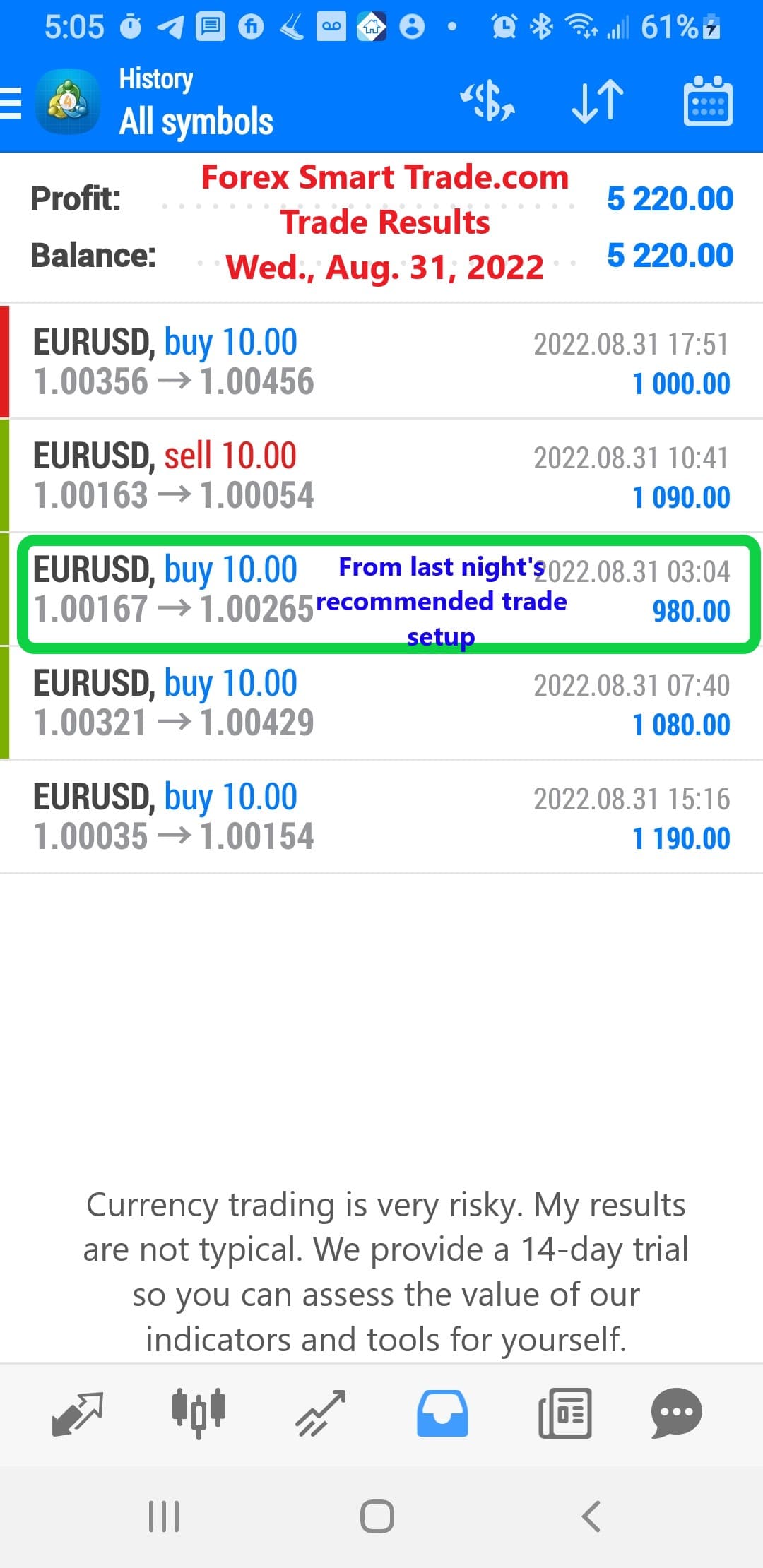 Today’s-Forex-Smart-Trade’s-Trade-Results