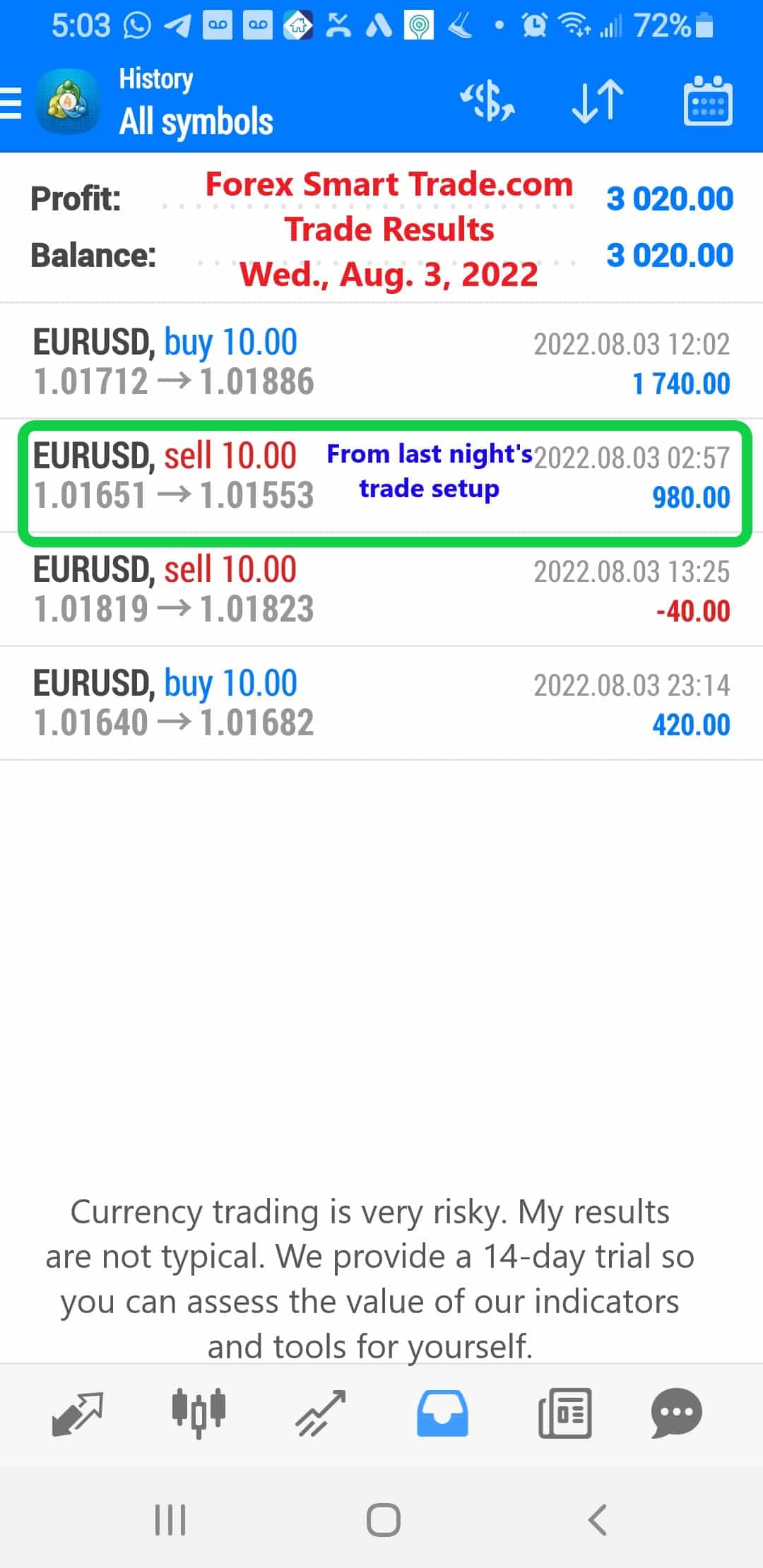 Today’s-Forex-Smart-Trade’s-Trade-Results