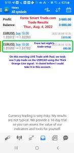 Today’s-Forex-Smart-Trade’s-Trade-Results