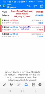 Today’s-Forex-Smart-Trade’s-Trade-Results