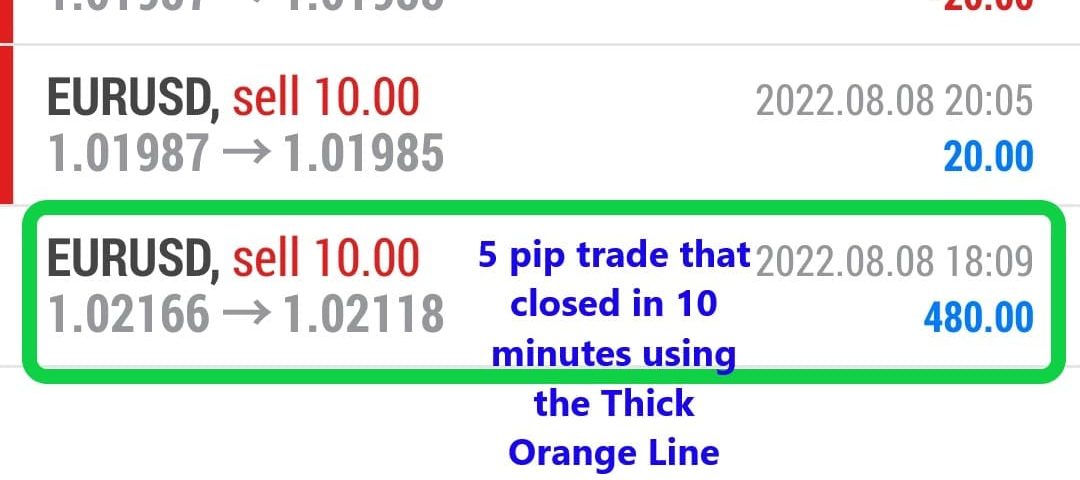 Today’s-Forex-Smart-Trade’s-Trade-Results
