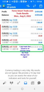 Today’s-Forex-Smart-Trade’s-Trade-Results