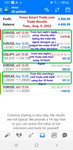 Today’s-Forex-Smart-Trade’s-Trade-Results