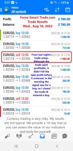 Today’s-Forex-Smart-Trade’s-Trade-Results