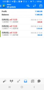 Today’s-Forex-Smart-Trade’s-Trade-Results