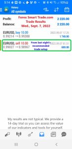 Today’s-Forex-Smart-Trade’s-Trade-Results