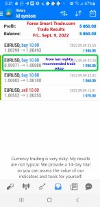 Today’s-Forex-Smart-Trade’s-Trade-Results