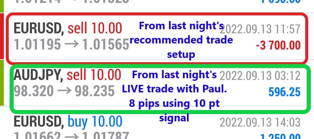 Today’s-Forex-Smart-Trade’s-Trade-Results