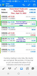 Today’s-Forex-Smart-Trade’s-Trade-Results