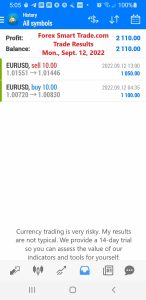 Today’s-Forex-Smart-Trade’s-Trade-Results