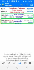 Today’s-Forex-Smart-Trade’s-Trade-Results