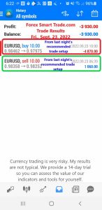 Today’s-Forex-Smart-Trade’s-Trade-Results