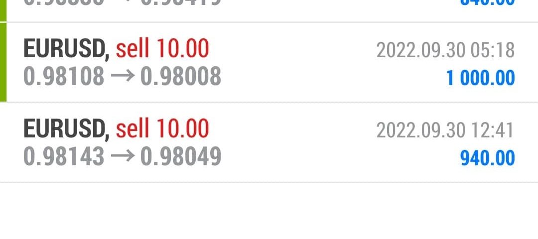 Today’s-Forex-Smart-Trade’s-Trade-Results