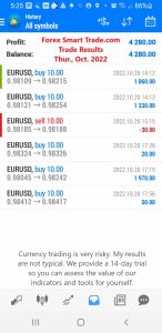 Today’s-Forex-Smart-Trade’s-Trade-Results