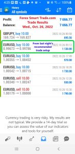 Today’s-Forex-Smart-Trade’s-Trade-Results