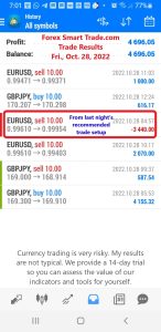 Today’s-Forex-Smart-Trade’s-Trade-Results
