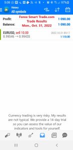 Today’s-Forex-Smart-Trade’s-Trade-Results