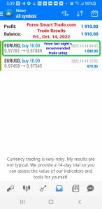 Today’s-Forex-Smart-Trade’s-Trade-Results