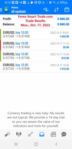 Today’s-Forex-Smart-Trade’s-Trade-Results