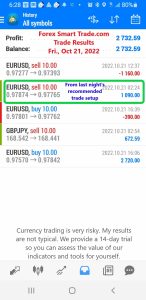 Today’s-Forex-Smart-Trade’s-Trade-Results
