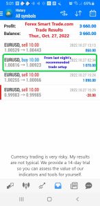 Today’s-Forex-Smart-Trade’s-Trade-Results