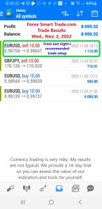 Today’s-Forex-Smart-Trade’s-Trade-Results
