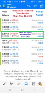 Today’s-Forex-Smart-Trade’s-Trade-Results