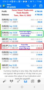 Today’s-Forex-Smart-Trade’s-Trade-Results