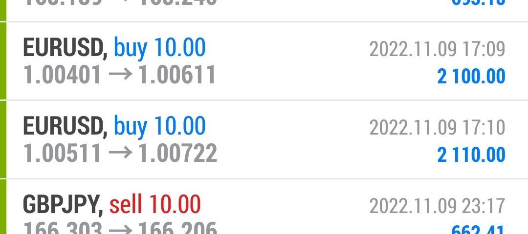 Today’s-Forex-Smart-Trade’s-Trade-Results