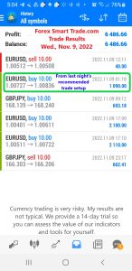 Today’s-Forex-Smart-Trade’s-Trade-Results