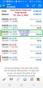 Today’s-Forex-Smart-Trade’s-Trade-Results