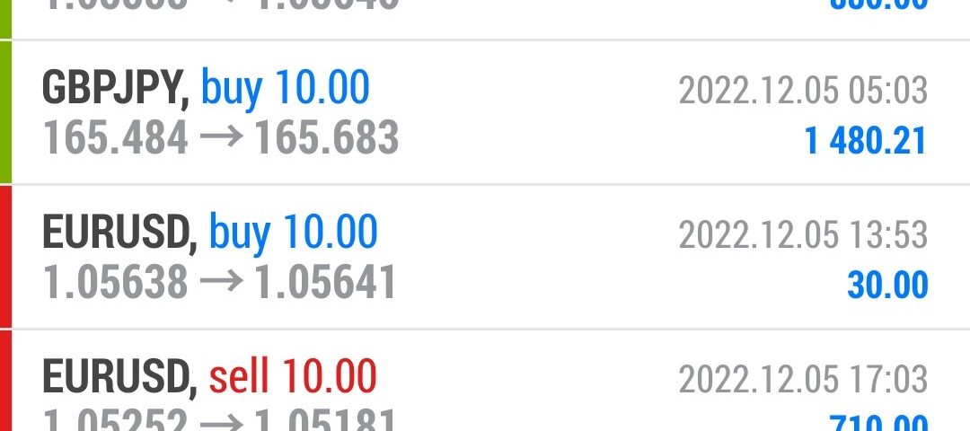 Today’s-Forex-Smart-Trade’s-Trade-Results