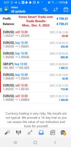 Today’s-Forex-Smart-Trade’s-Trade-Results