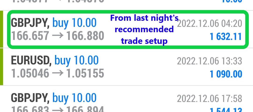 Today’s-Forex-Smart-Trade’s-Trade-Results