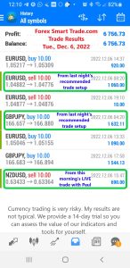 Today’s-Forex-Smart-Trade’s-Trade-Results