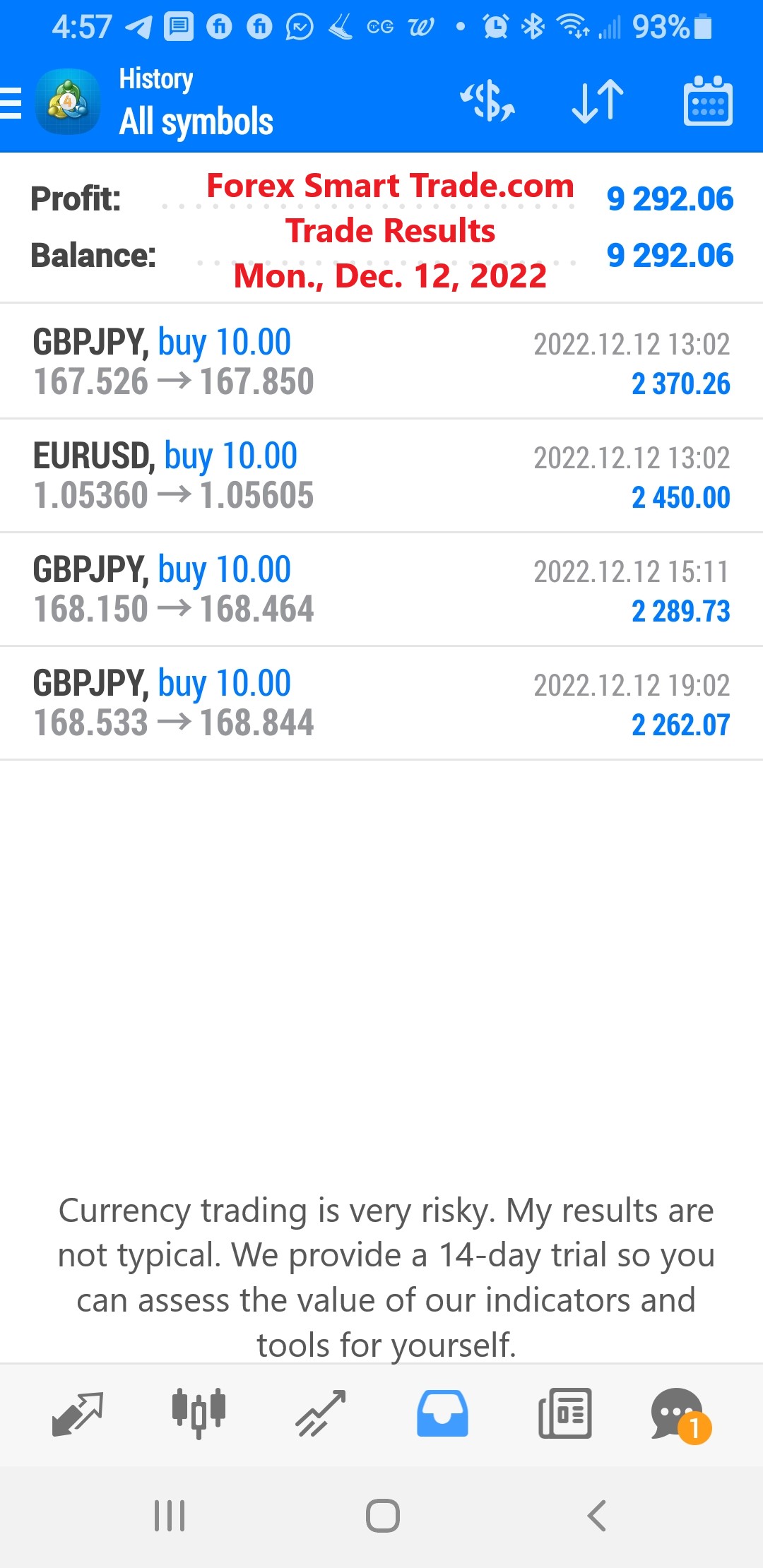 Today’s-Forex-Smart-Trade’s-Trade-Results