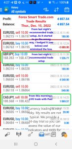 Today’s-Forex-Smart-Trade’s-Trade-Results 