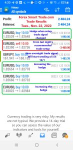 Today’s-Forex-Smart-Trade’s-Trade-Results
