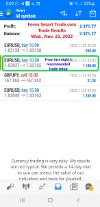 Today’s-Forex-Smart-Trade’s-Trade-Results 