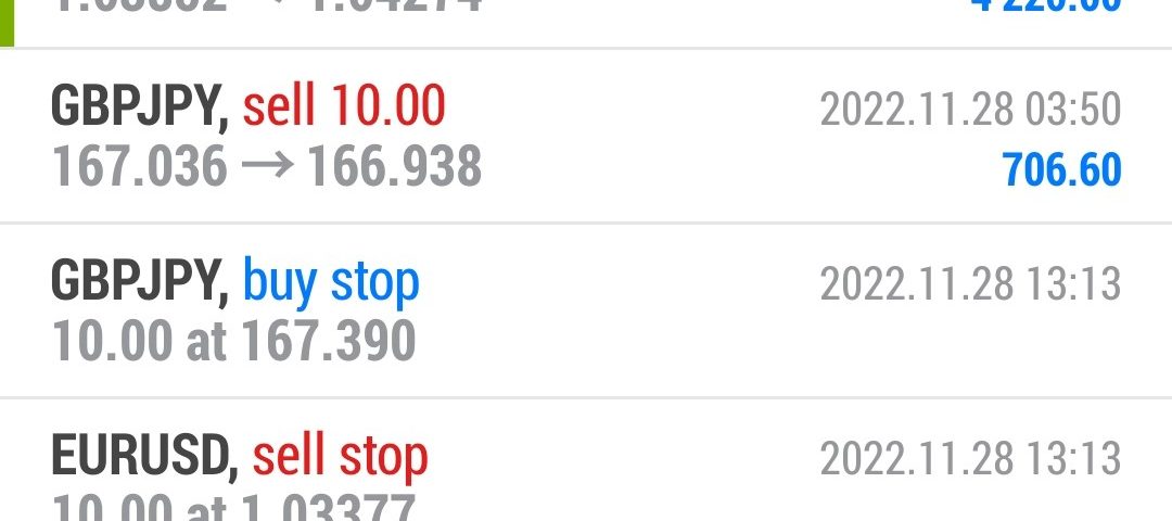 Today’s-Forex-Smart-Trade’s-Trade-Results