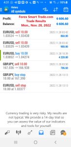 Today’s-Forex-Smart-Trade’s-Trade-Results