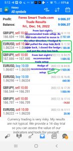 Today’s-Forex-Smart-Trade’s-Trade-Results 